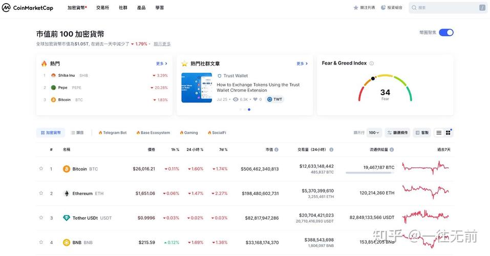 eth coin marketcap,Eth Coin MarketCap: A Comprehensive Overview