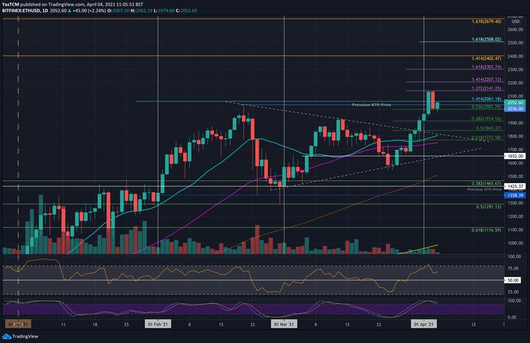 .735 eth to usd,Understanding the Conversion Rate of .735 ETH to USD: A Detailed Insight