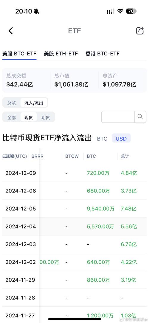 .13 eth to usd,Understanding the Conversion Rate