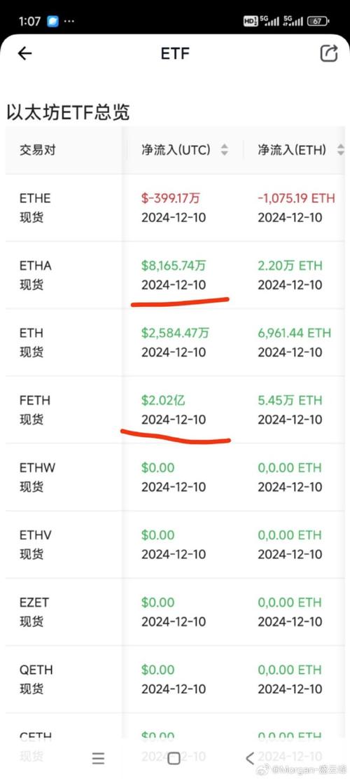 .321 eth to usd,Understanding the Conversion Rate