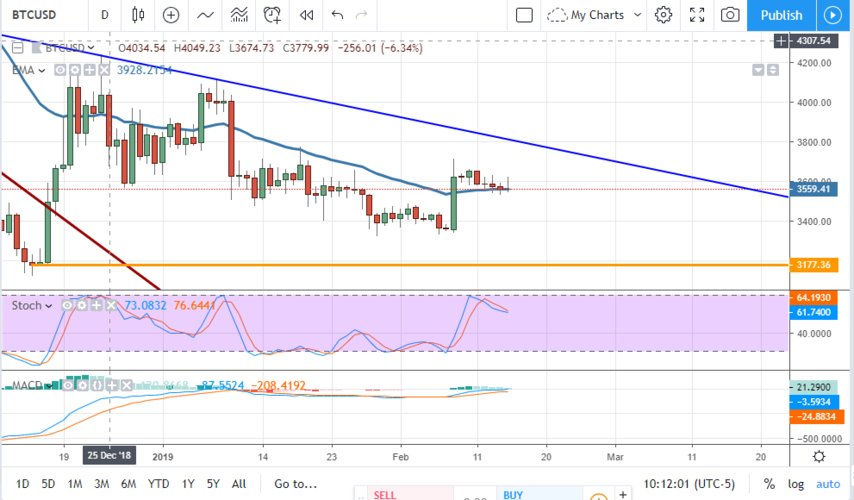 current eth crypto currency price,Understanding the Current ETH Cryptocurrency Price: A Comprehensive Guide