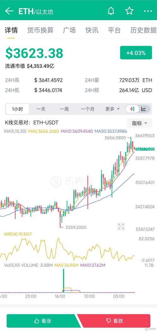 00003 eth to usd,00003 ETH to USD: A Comprehensive Guide