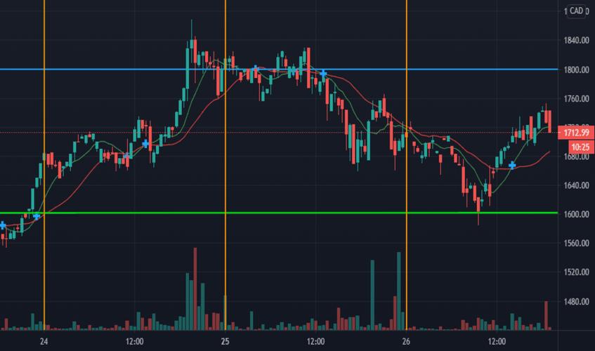 crypto chart eth,Crypto Chart: ETH – A Comprehensive Overview