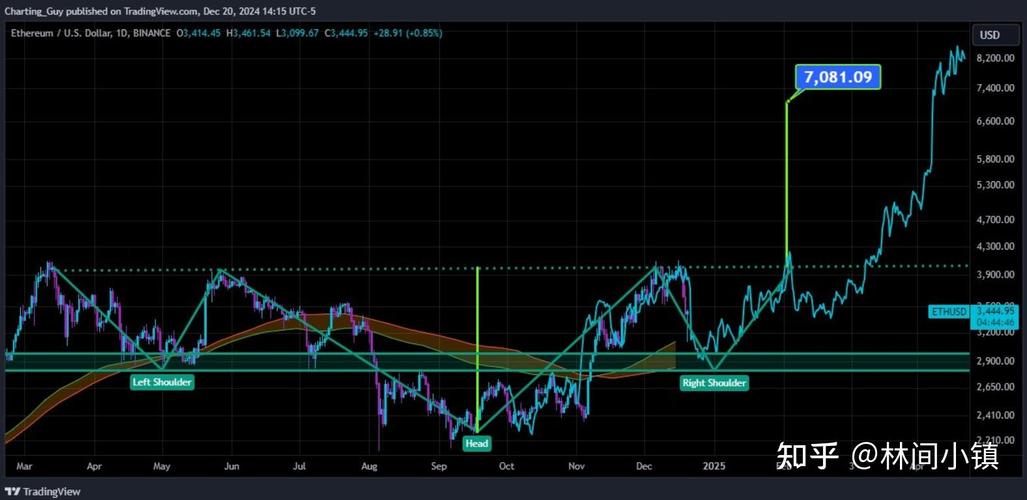 0.16446179 eth to usd,Understanding the Conversion of 0.16446179 ETH to USD: A Detailed Overview