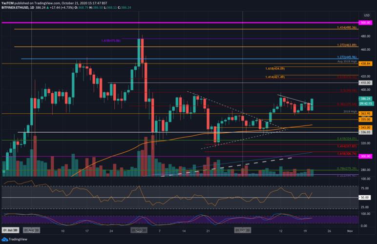 .0037 eth to usd,Understanding the Conversion Rate of .0037 ETH to USD: A Detailed Insight