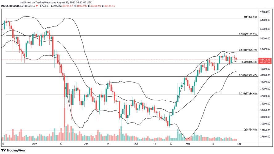 eth coin price graph,Understanding the Eth Coin Price Graph: A Detailed Overview