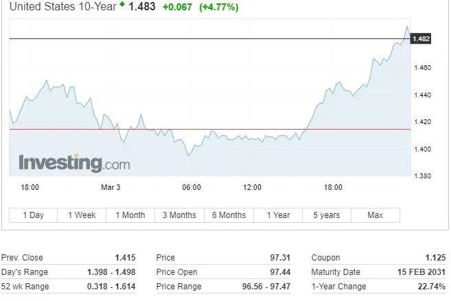 0.067 eth to usd,Understanding the Conversion Rate: 0.067 ETH to USD