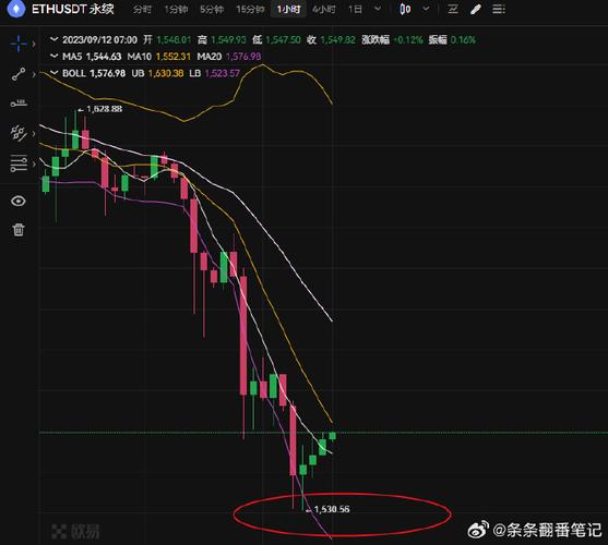 .15 eth in usd,Understanding the .15 ETH in USD Conversion