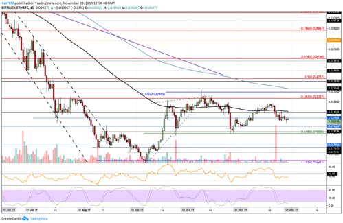 crypto eth price,Crypto Eth Price: A Comprehensive Guide