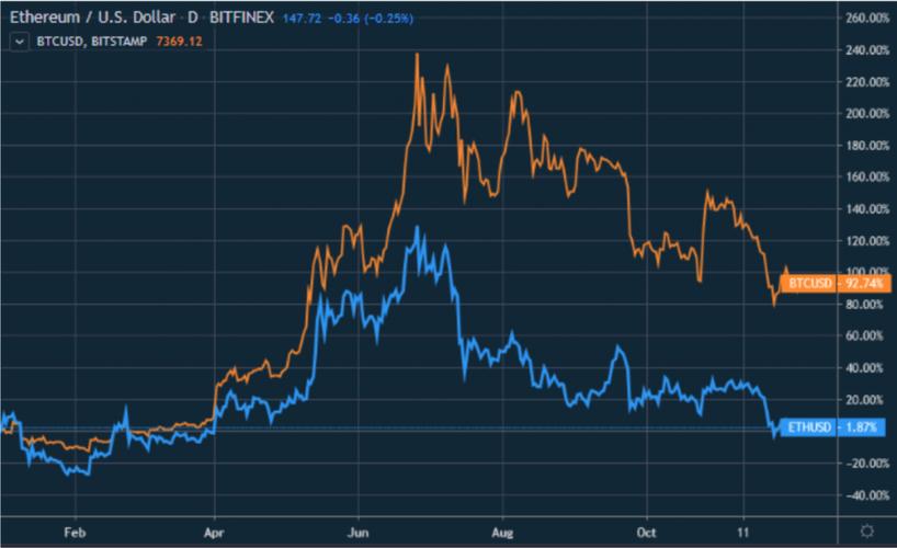 eth stock price crypto,Understanding the Eth Stock Price: A Comprehensive Guide