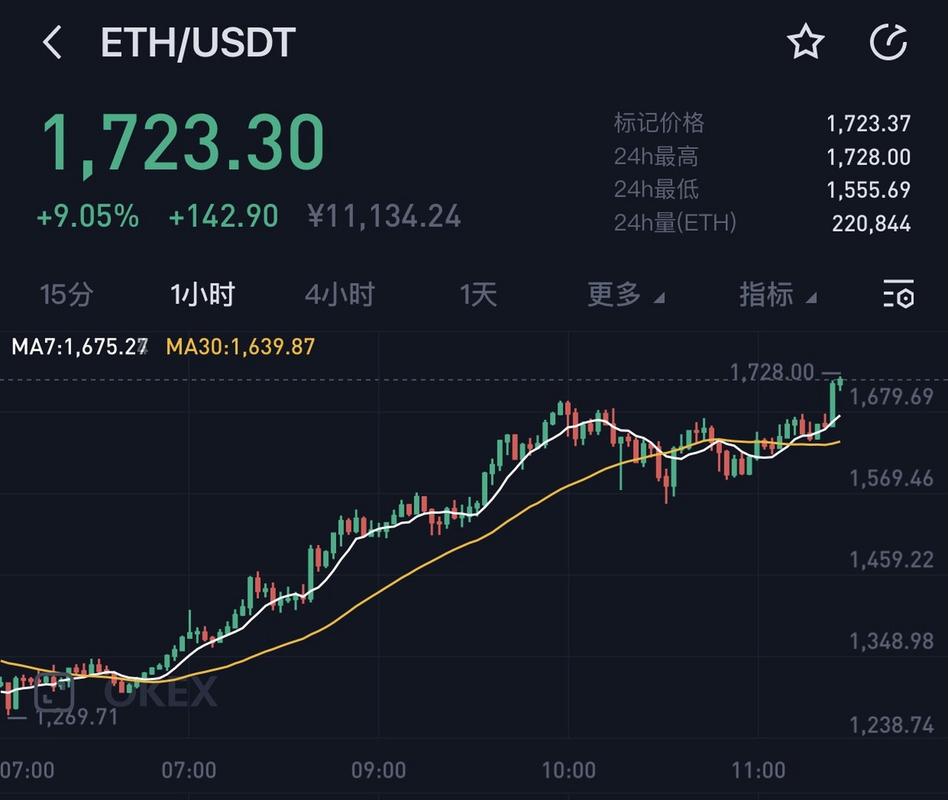 .255 eth to usd,Understanding the .255 ETH to USD Conversion: A Comprehensive Guide