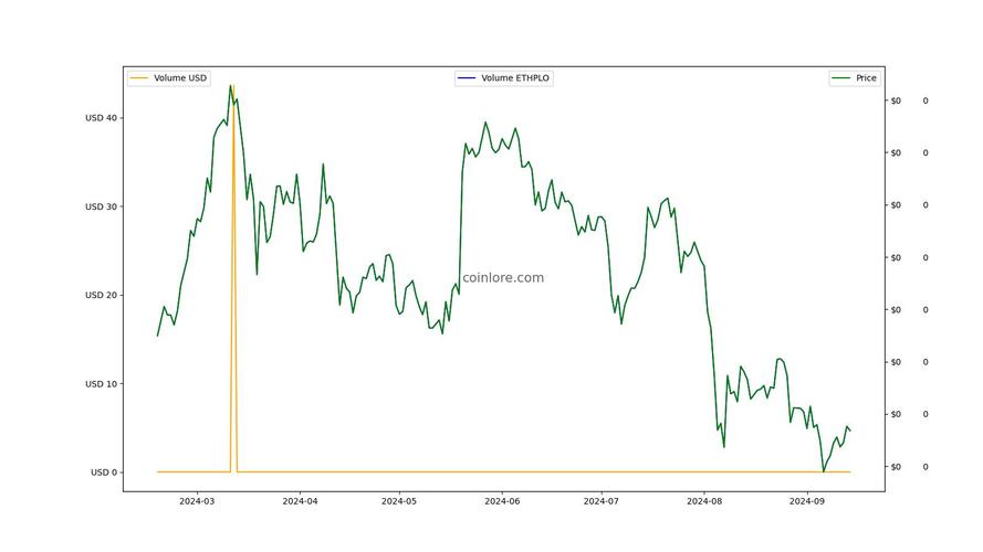 pump eth coin price,Pump Eth Coin Price: A Comprehensive Overview