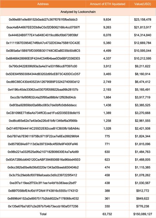 0.05373000 eth usd,Understanding the Basics