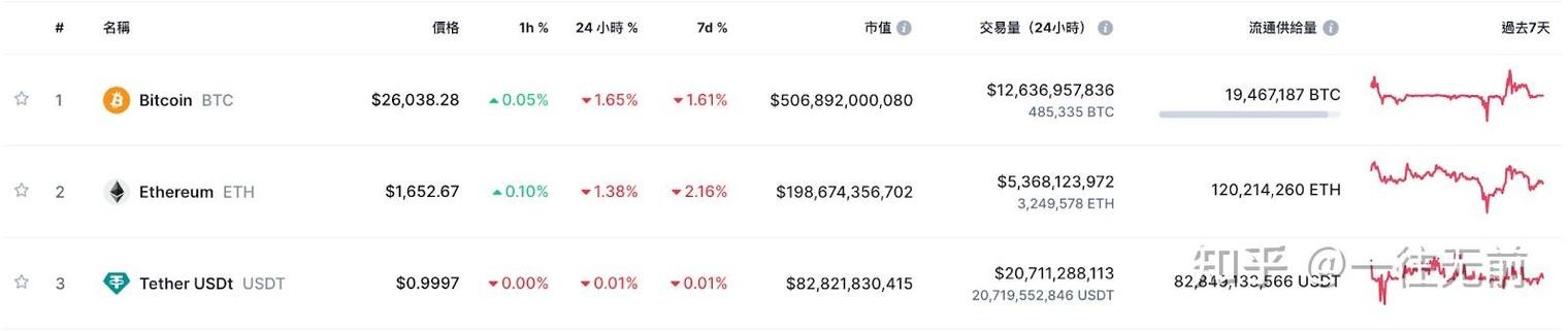 coin market cap eth chart,Coin Market Cap ETH Chart: A Comprehensive Overview