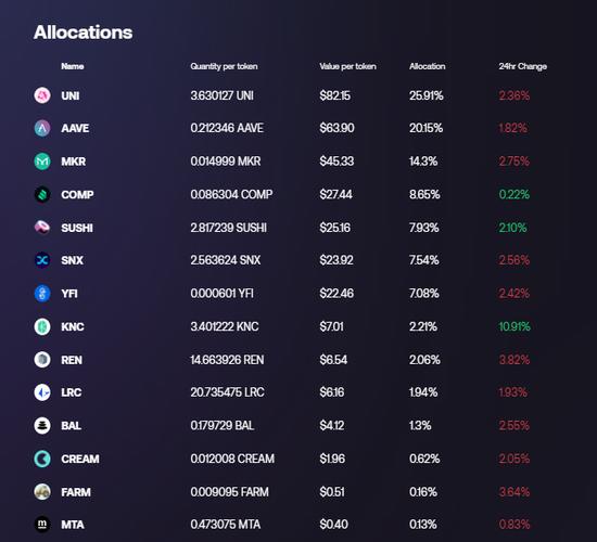 coin stats eth,Coin Stats ETH: A Comprehensive Overview