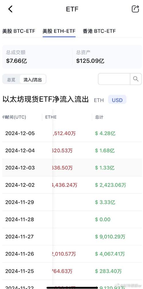 .74 eth to usd,Understanding the Conversion Rate: .74 ETH to USD