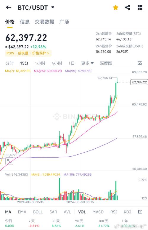 .234 eth to usd,Understanding the Conversion Rate