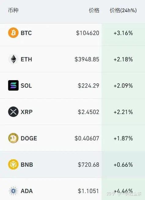 .102 eth to usd,Understanding the Conversion Rate: .102 ETH to USD