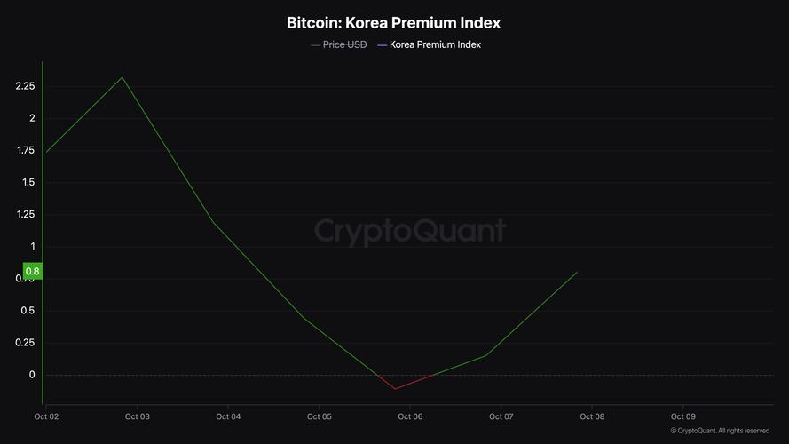 crypto coin arbitrage make eth to btc,Crypto Coin Arbitrage: Making ETH to BTC a Lucrative Strategy