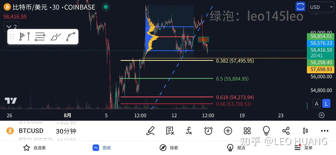 0.805 eth to usd,Understanding the Exchange Rate: 0.805 ETH to USD