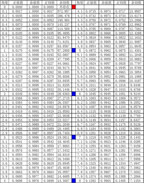 0.0122 eth,Understanding the Value of 0.0122 ETH