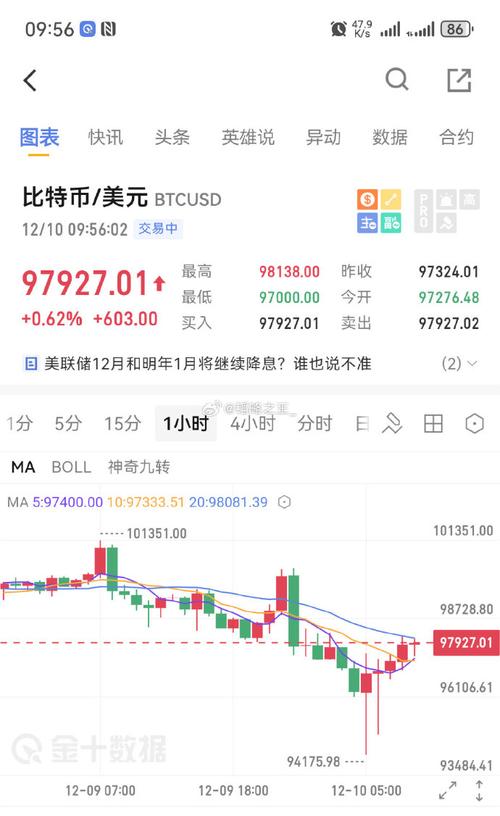 .244 eth to usd,Understanding the Conversion Rate