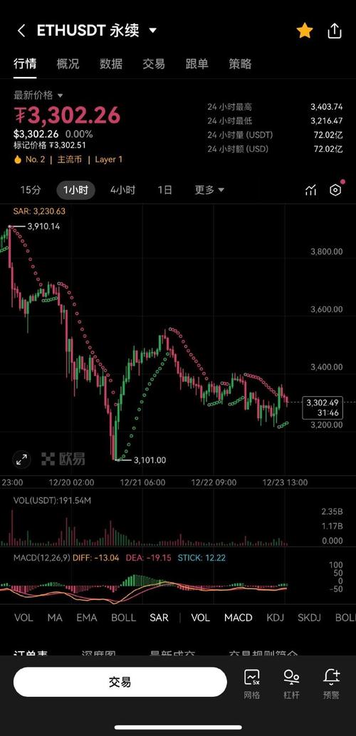 0.37119006 eth vs usd,Understanding the Exchange Rate: 0.37119006 ETH vs USD