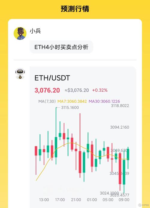 eth gas fees crypto.com,Understanding ETH Gas Fees on Crypto.com: A Comprehensive Guide