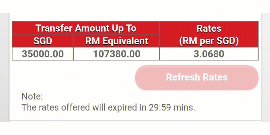 0.15 eth to myr,Understanding the Exchange Rate: 0.15 ETH to MYR