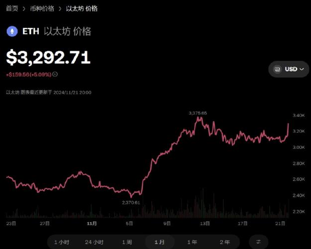 .0018 eth to usd,Understanding the Conversion Rate of .0018 ETH to USD