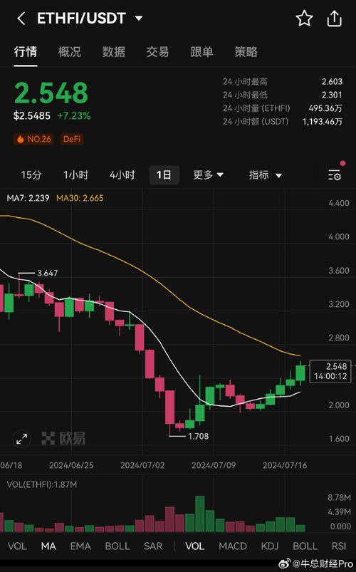 .05 eth,Understanding the Power of 0.05 ETH