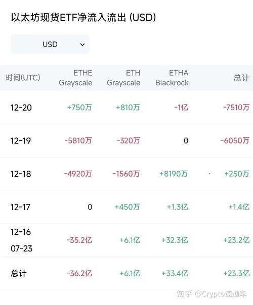 00059 eth to usd,00059 ETH to USD: A Comprehensive Guide