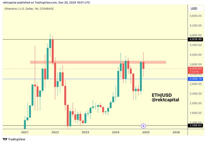 0.0.3450000 eth to usd,Understanding the Conversion: 0.0.3450000 ETH to USD