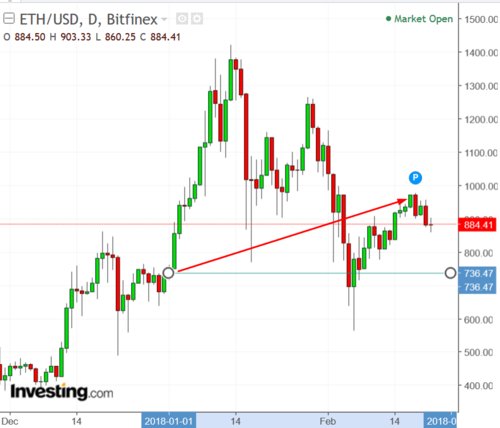 eth crypto chart,Understanding the Eth Crypto Chart: A Comprehensive Guide for You