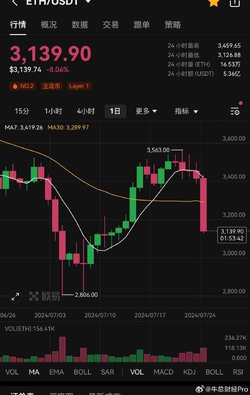 transfer eth from coinbase to crypto.com,Transfer ETH from Coinbase to Crypto.com: A Comprehensive Guide