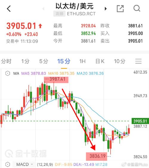 0.00000007 eth to usd,Understanding the Conversion of 0.00000007 ETH to USD: A Detailed Insight