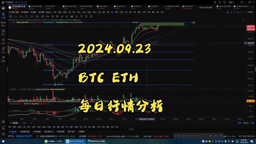 0.208 eth to usd,Understanding the Conversion Rate: 0.208 ETH to USD