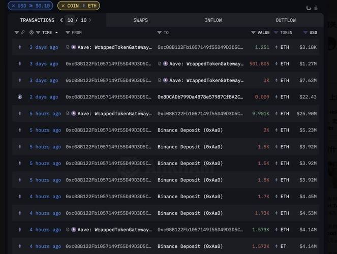 $eth price,Eth Price: A Comprehensive Guide