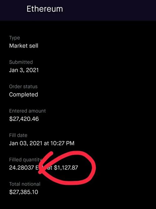 0.0649 eth to usd,Understanding the Conversion Rate: 0.0649 ETH to USD