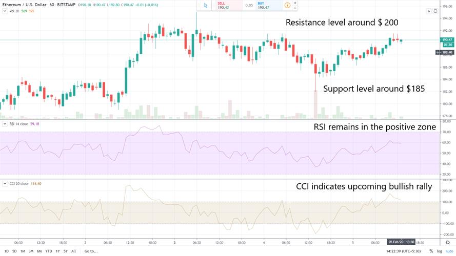 safe eth coin price,Understanding the Safe Eth Coin Price: A Comprehensive Guide