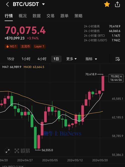 .4 eth to usd,Understanding the Conversion Rate: .4 ETH to USD