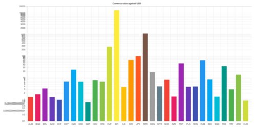 0.00008871 eth in usd,Understanding the Value of 0.00008871 ETH in USD: A Comprehensive Guide