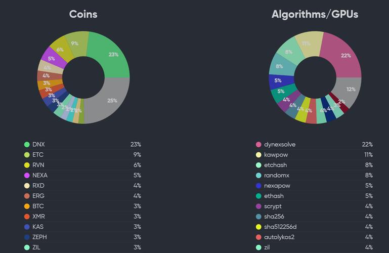 how many eth and lite coins are in use,Understanding Ethereum and Litecoin Usage