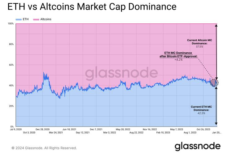 eth alt coins,Eth Alt Coins: A Comprehensive Guide