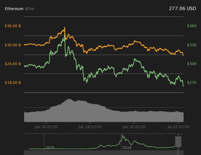 eth coin chart,Understanding the Eth Coin Chart: A Comprehensive Guide