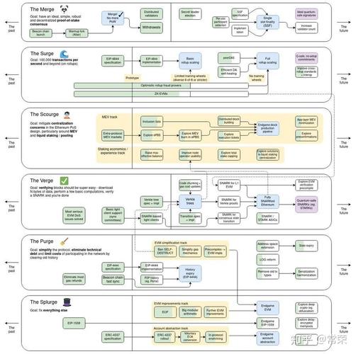 0 1 eth,Understanding 0, 1, and ETH: A Comprehensive Guide