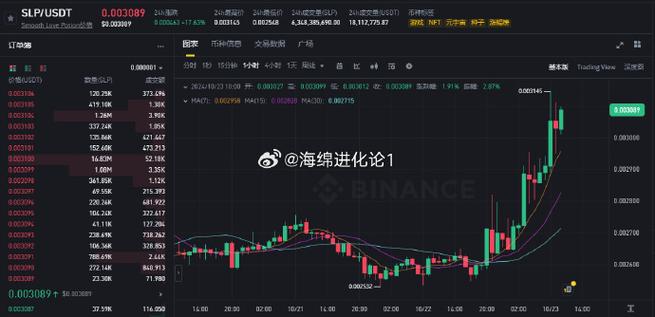 0.25 eth to slp,Understanding the Conversion: 0.25 ETH to SLP