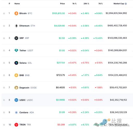 eth coin price prediction 2018,Understanding the Eth Coin Price Prediction for 2018