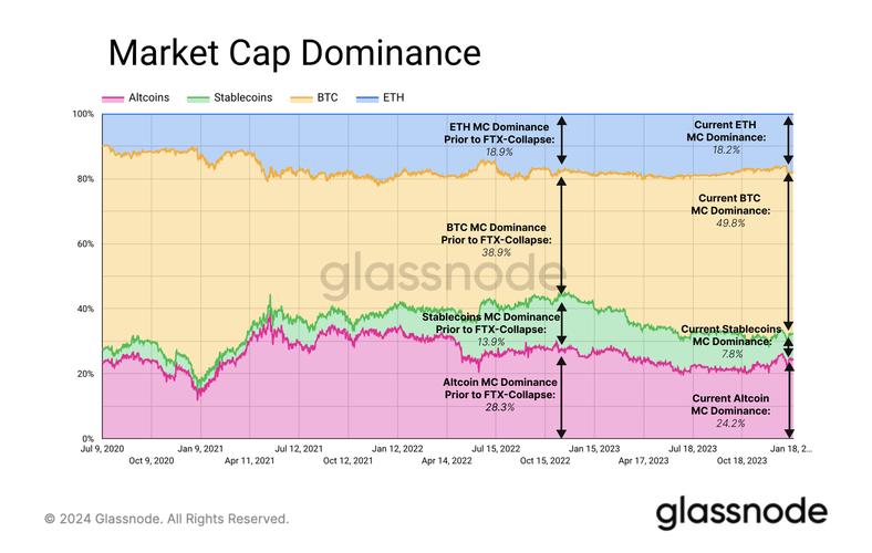 how many eth coins exist,Understanding Ethereum’s Coin Supply