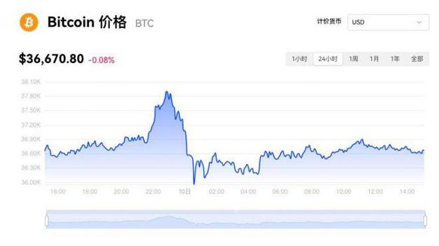 0.0103 eth to usd,Understanding the Conversion Rate: 0.0103 ETH to USD